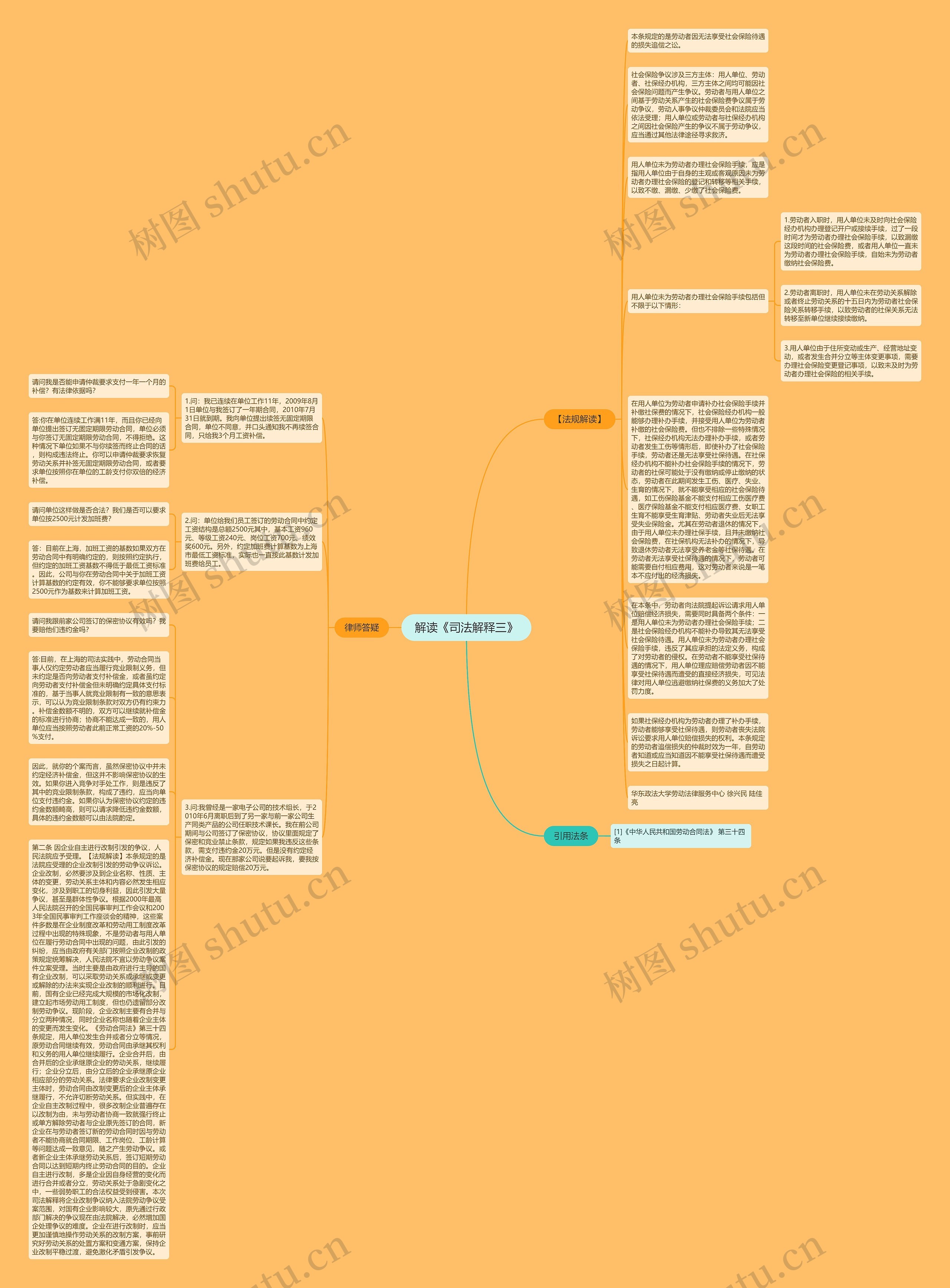 解读《司法解释三》思维导图