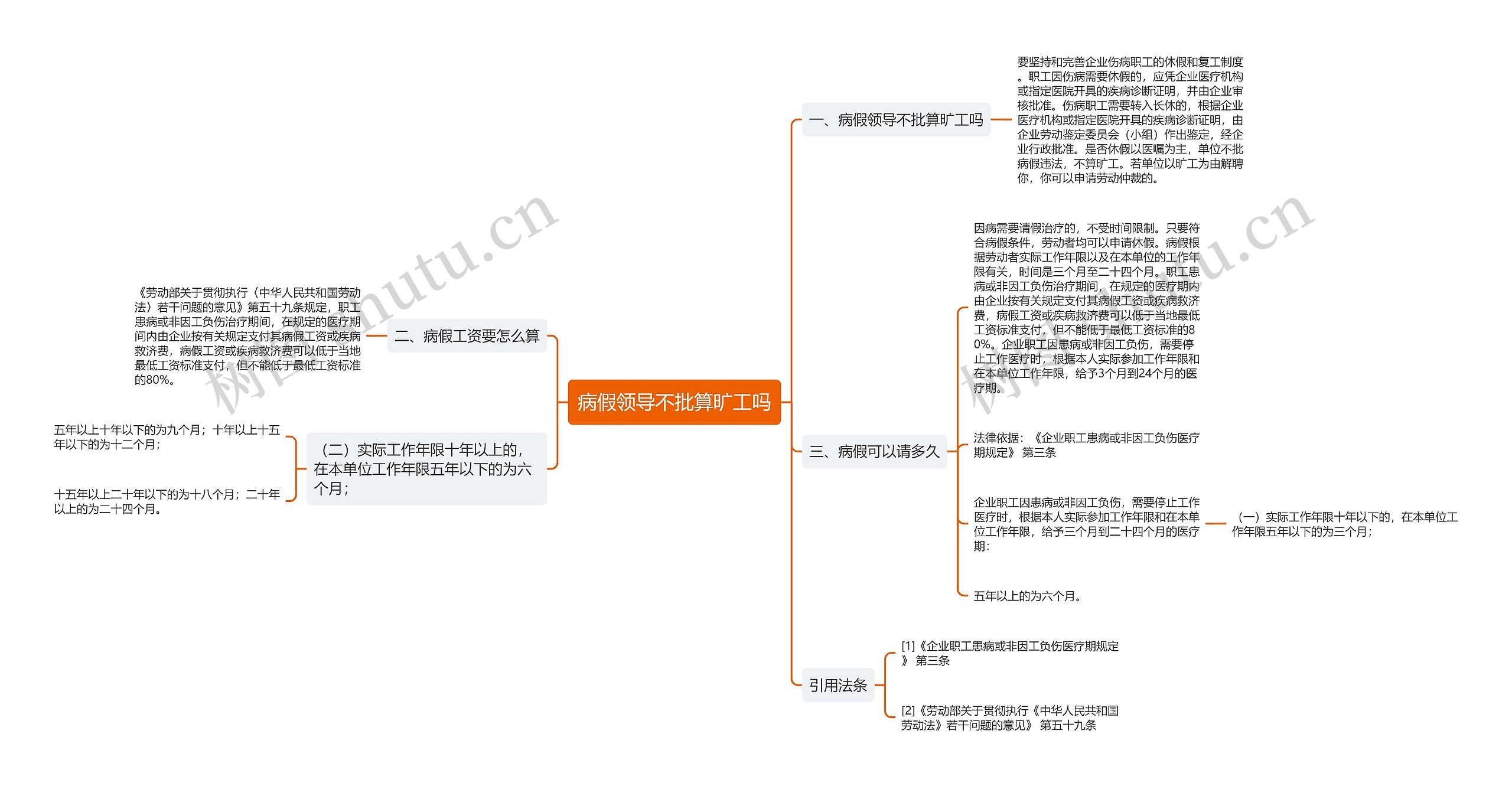 病假领导不批算旷工吗思维导图