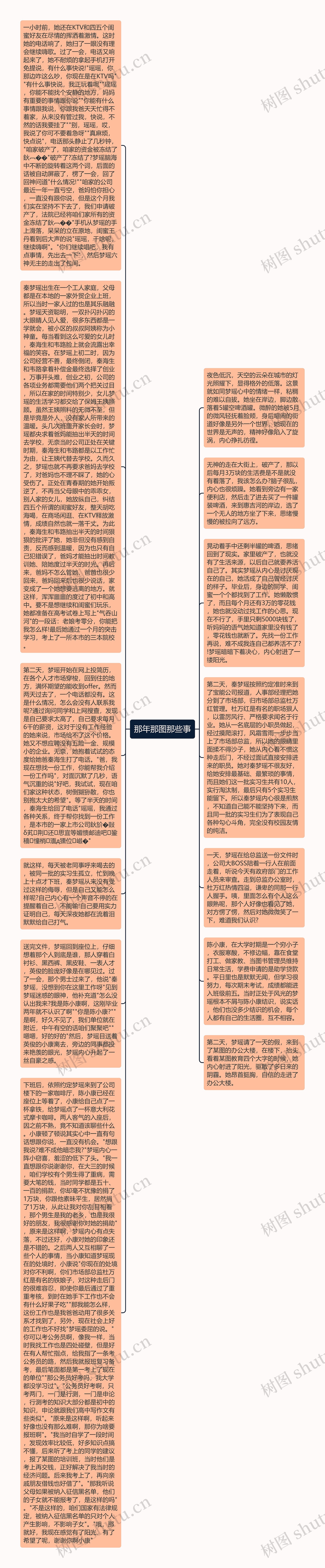 那年那图那些事思维导图