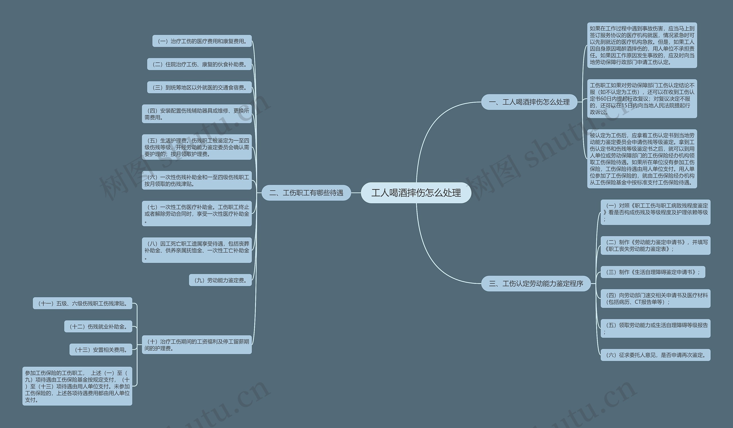 工人喝酒摔伤怎么处理思维导图