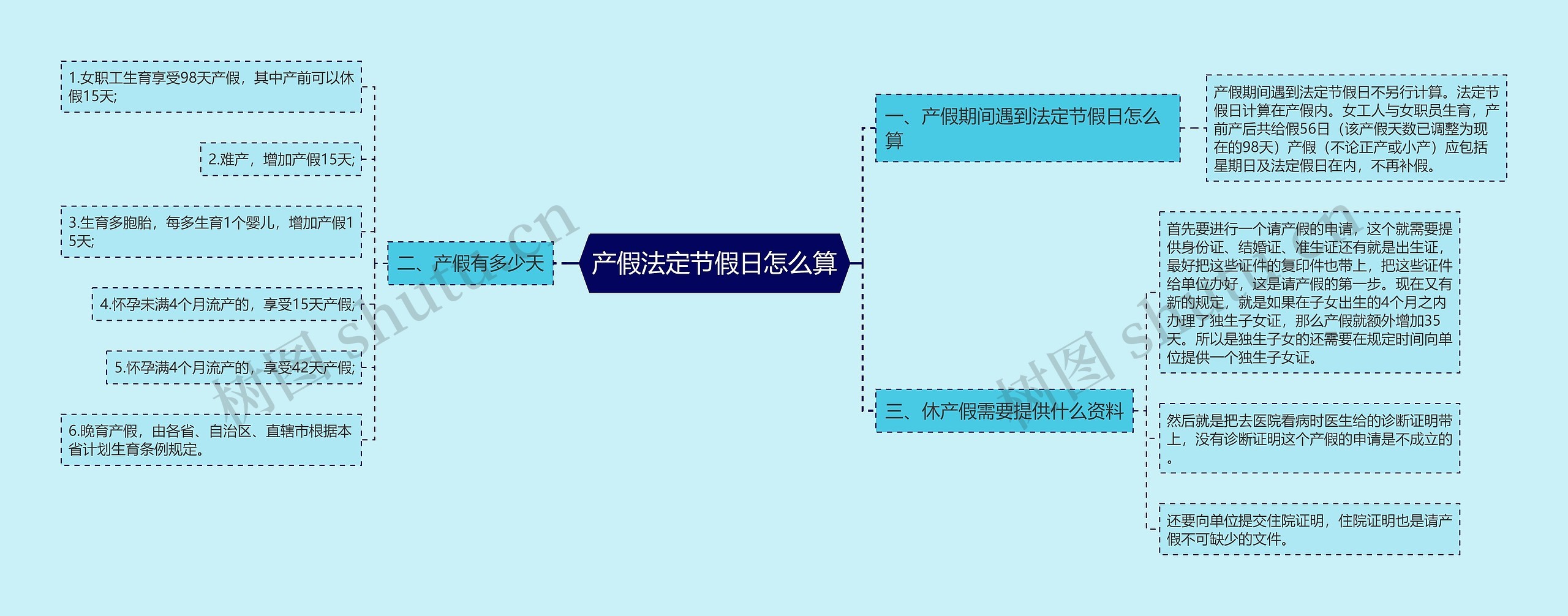 产假法定节假日怎么算