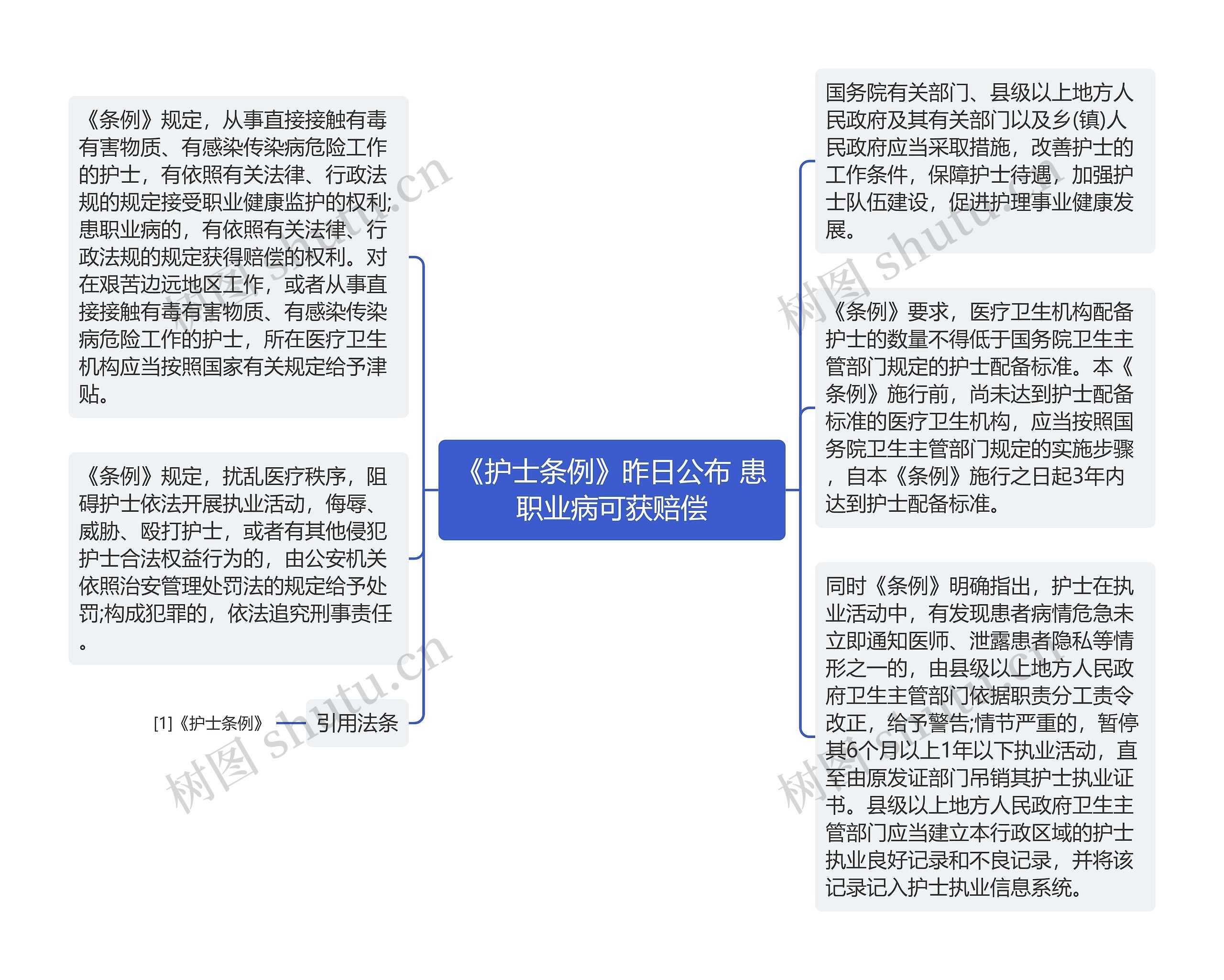 《护士条例》昨日公布 患职业病可获赔偿