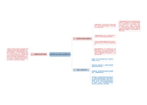 证明劳动关系的证据材料