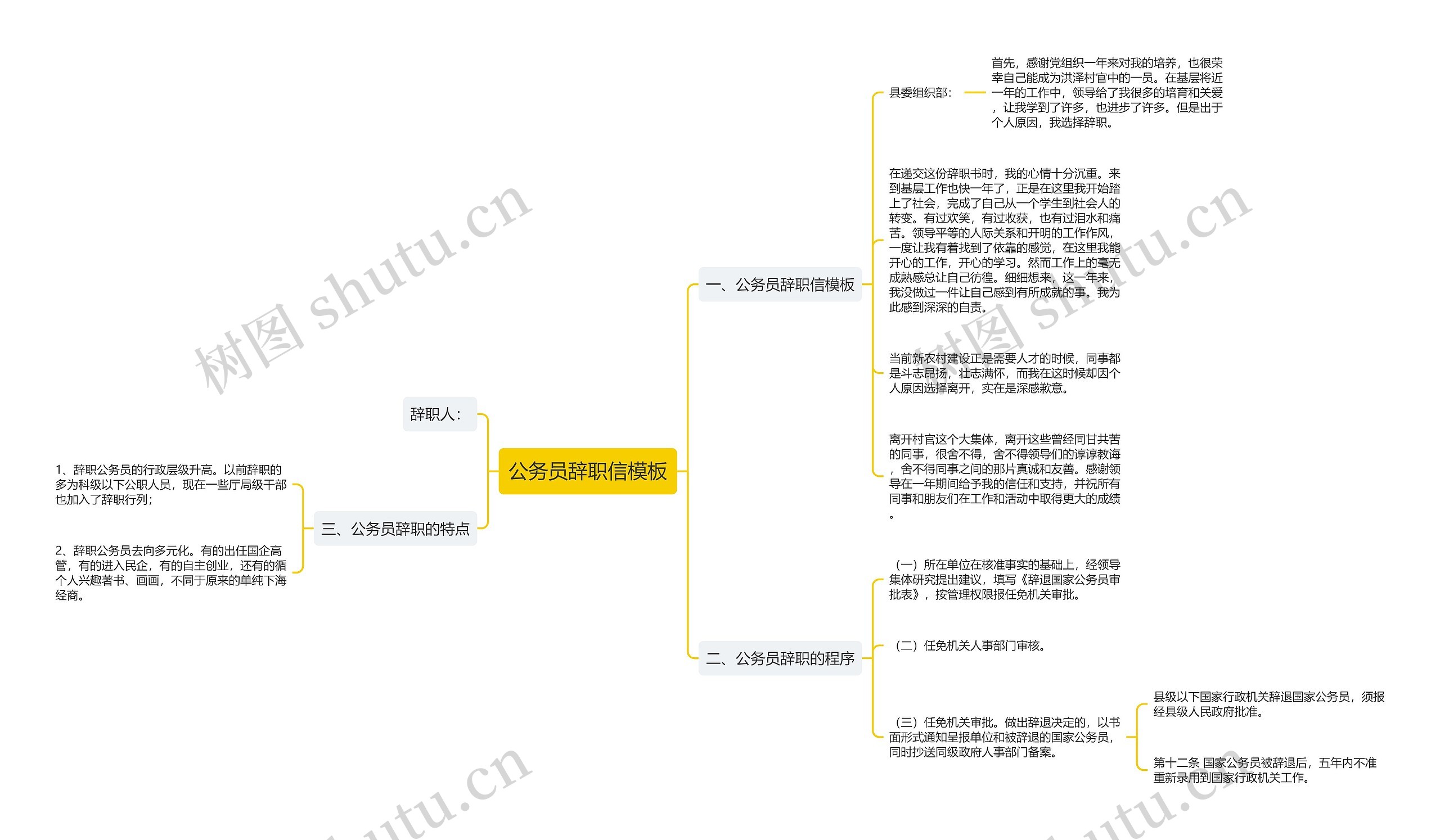 公务员辞职信思维导图