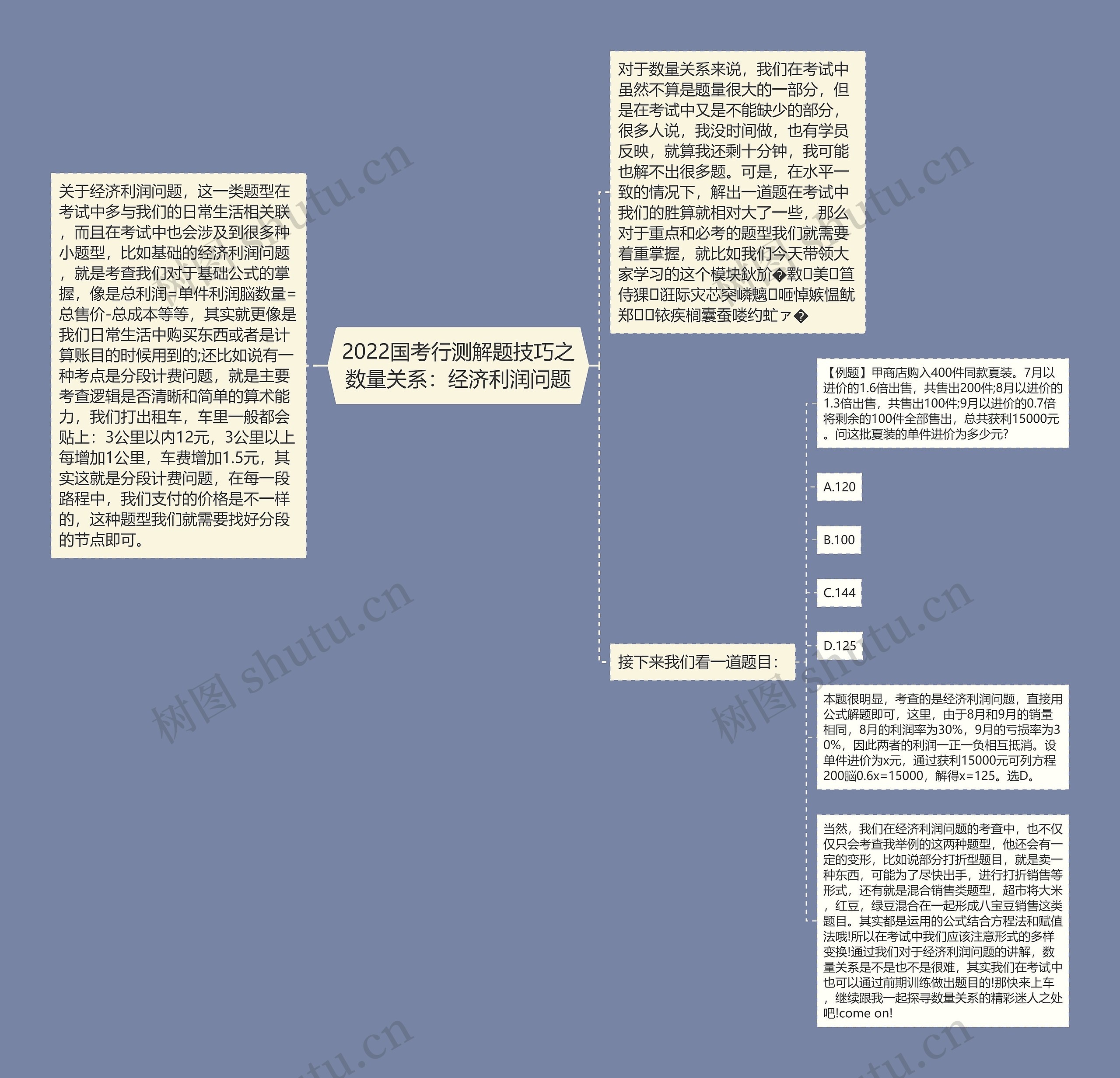 2022国考行测解题技巧之数量关系：经济利润问题思维导图