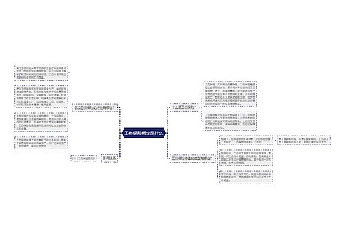 工伤保险概念是什么