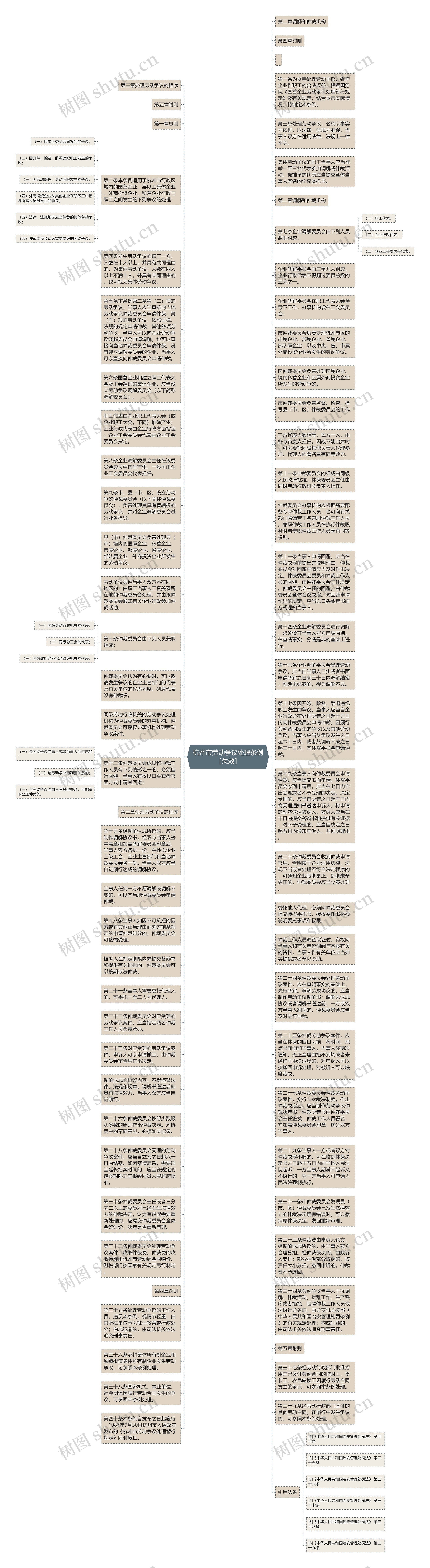 杭州市劳动争议处理条例［失效］