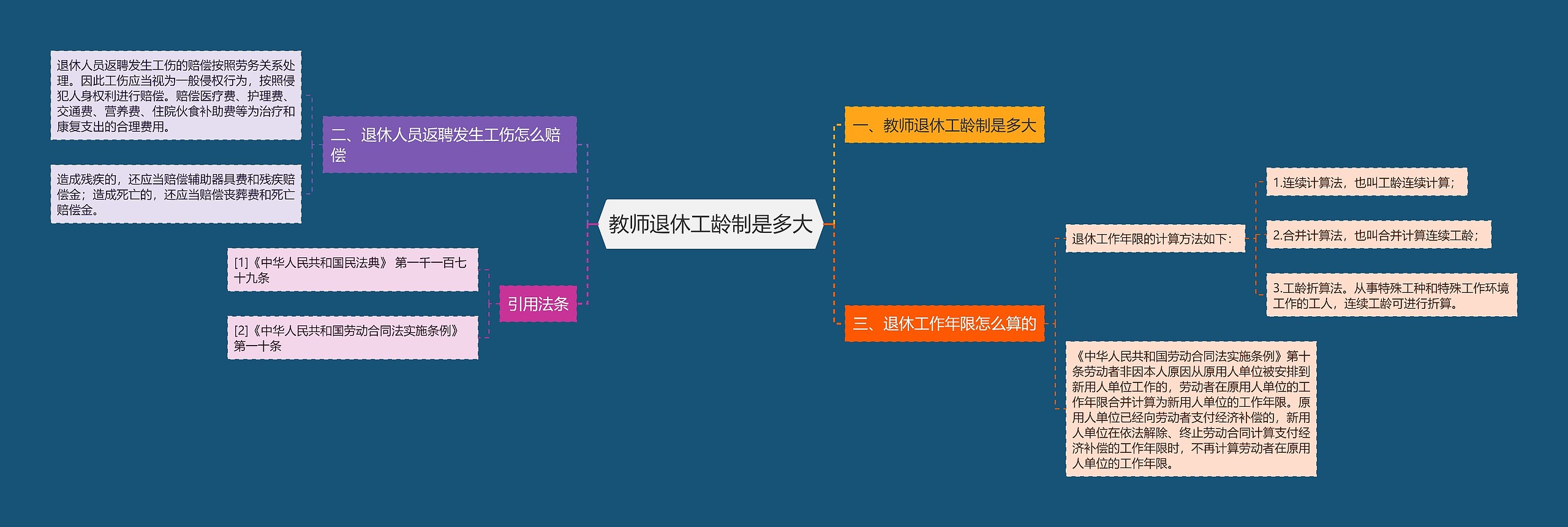 教师退休工龄制是多大思维导图