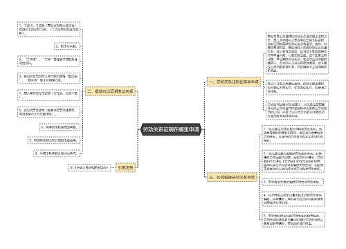 劳动关系证明在哪里申请