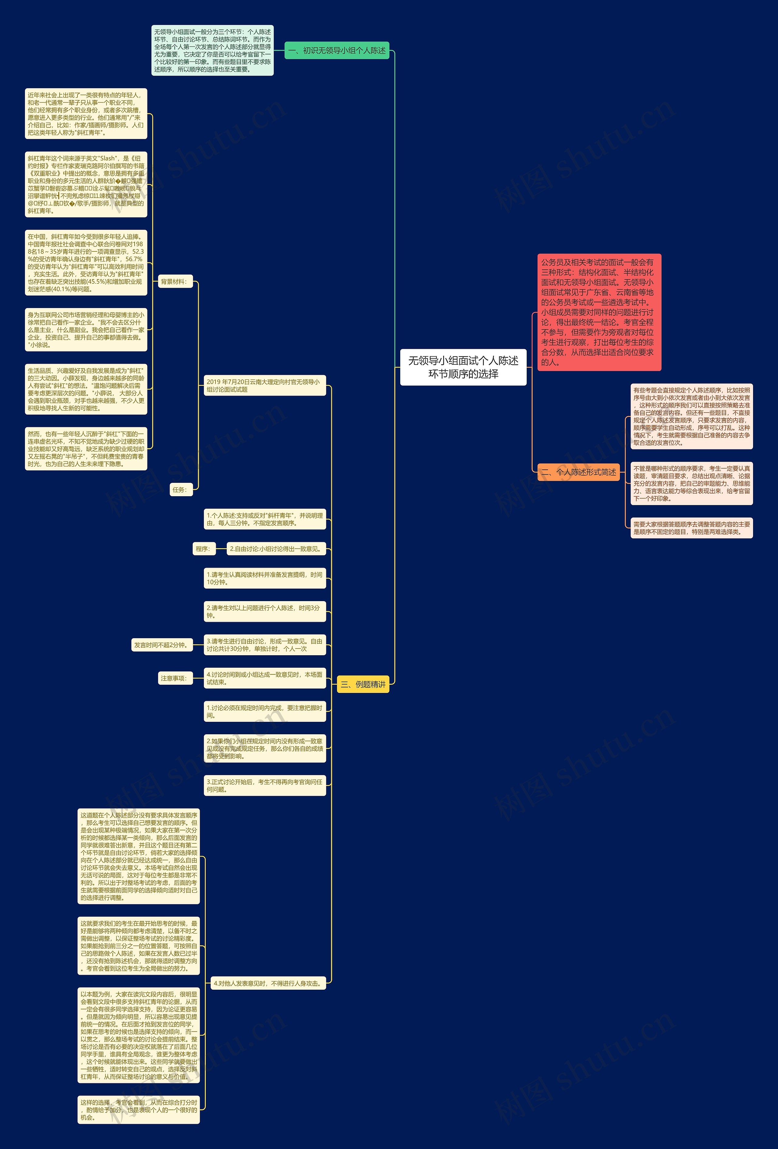 无领导小组面试个人陈述环节顺序的选择思维导图