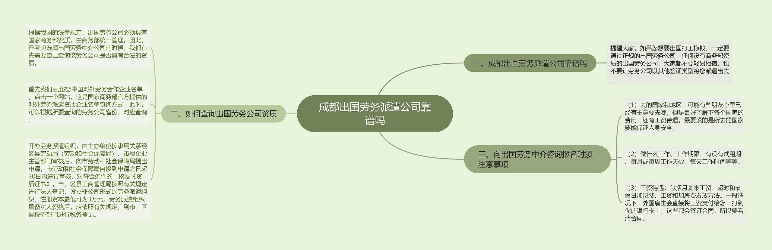 成都出国劳务派遣公司靠谱吗思维导图