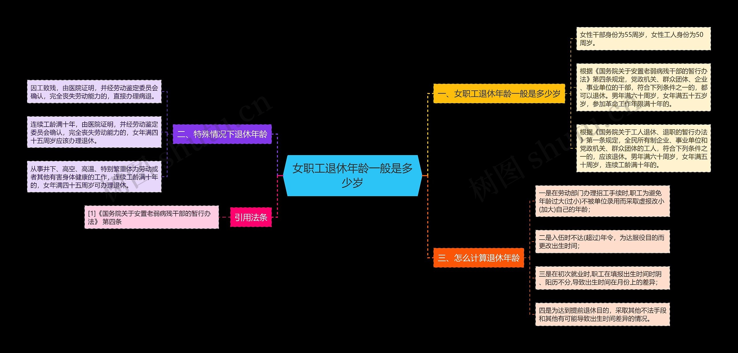 女职工退休年龄一般是多少岁