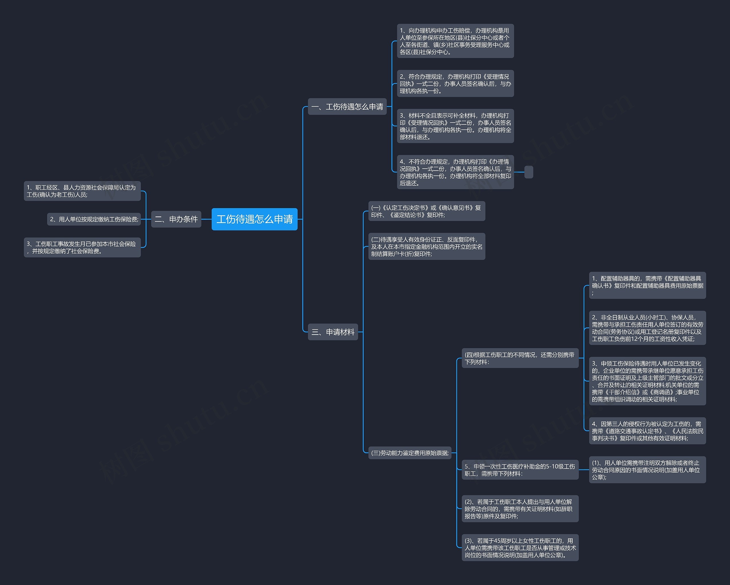 工伤待遇怎么申请 工伤待遇怎么申请