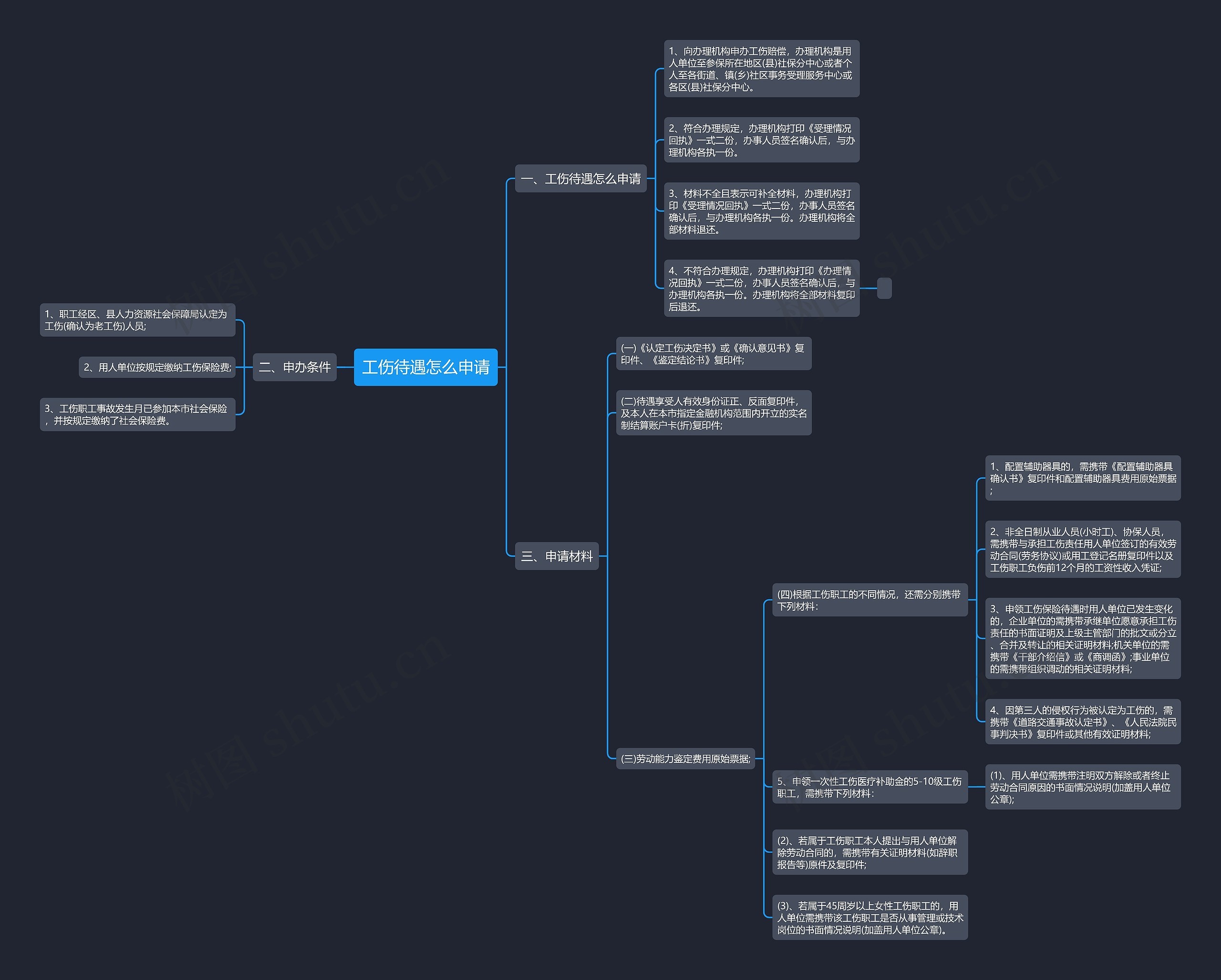 工伤待遇怎么申请思维导图
