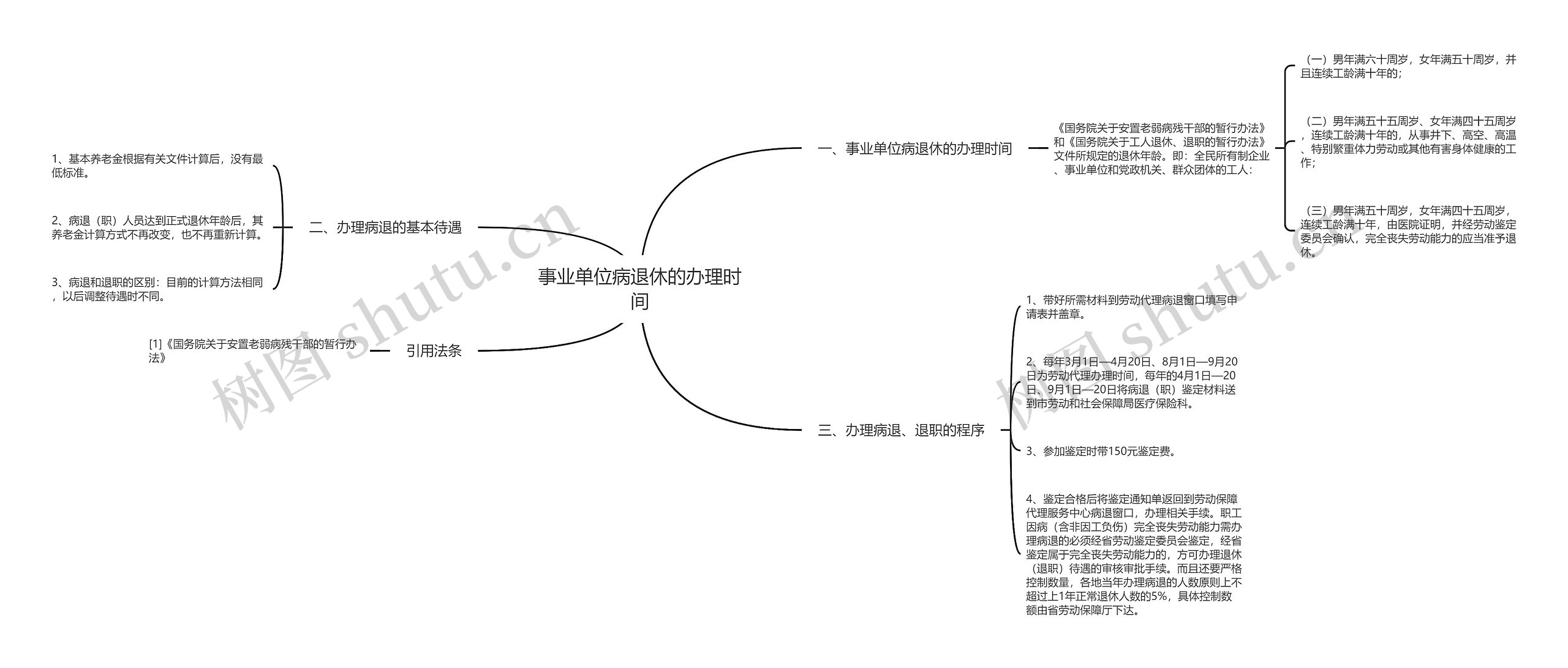 事业单位病退休的办理时间