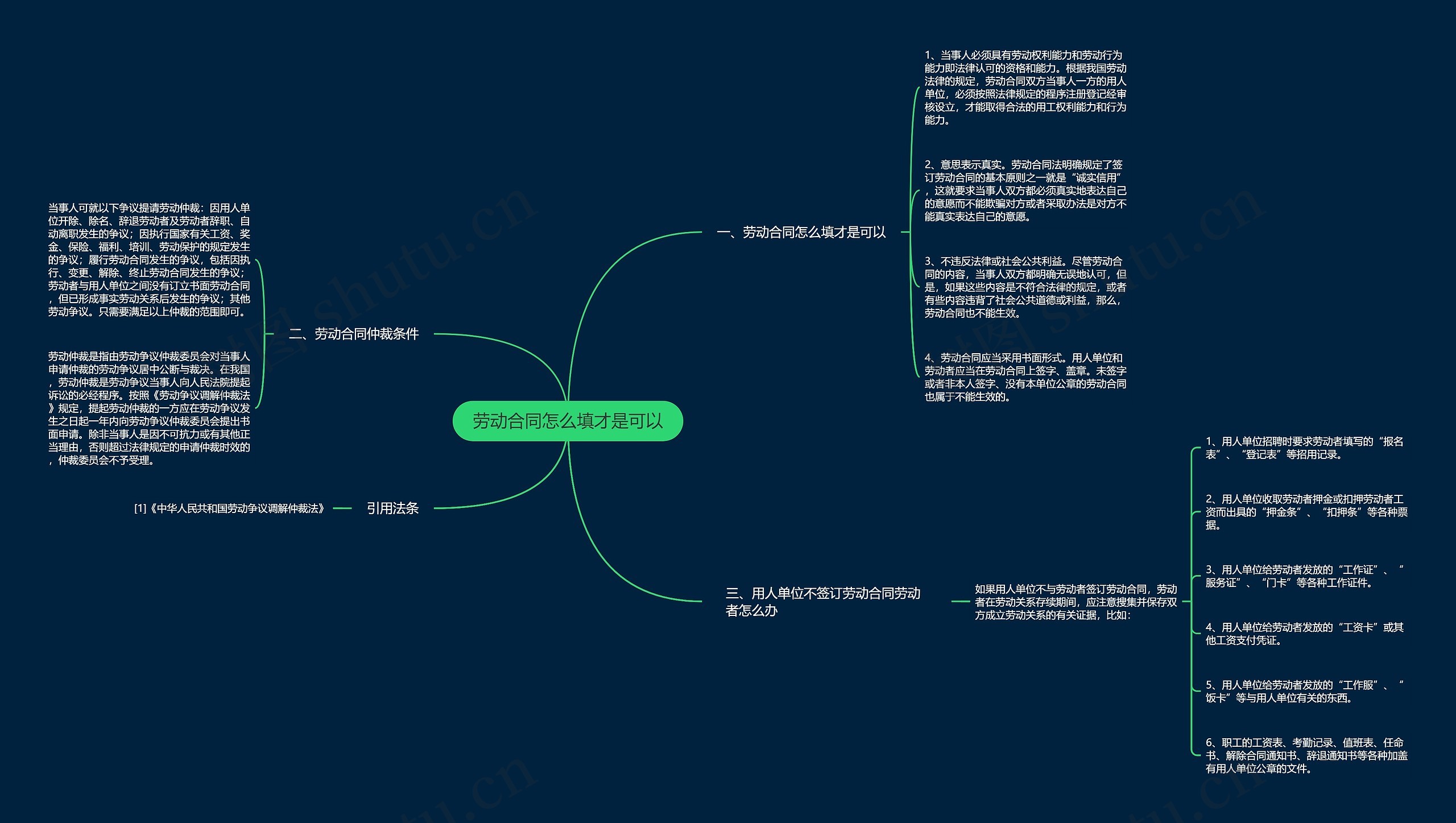 劳动合同怎么填才是可以思维导图