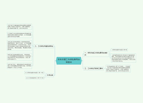 劳务派遣工伤保险费用由谁缴纳