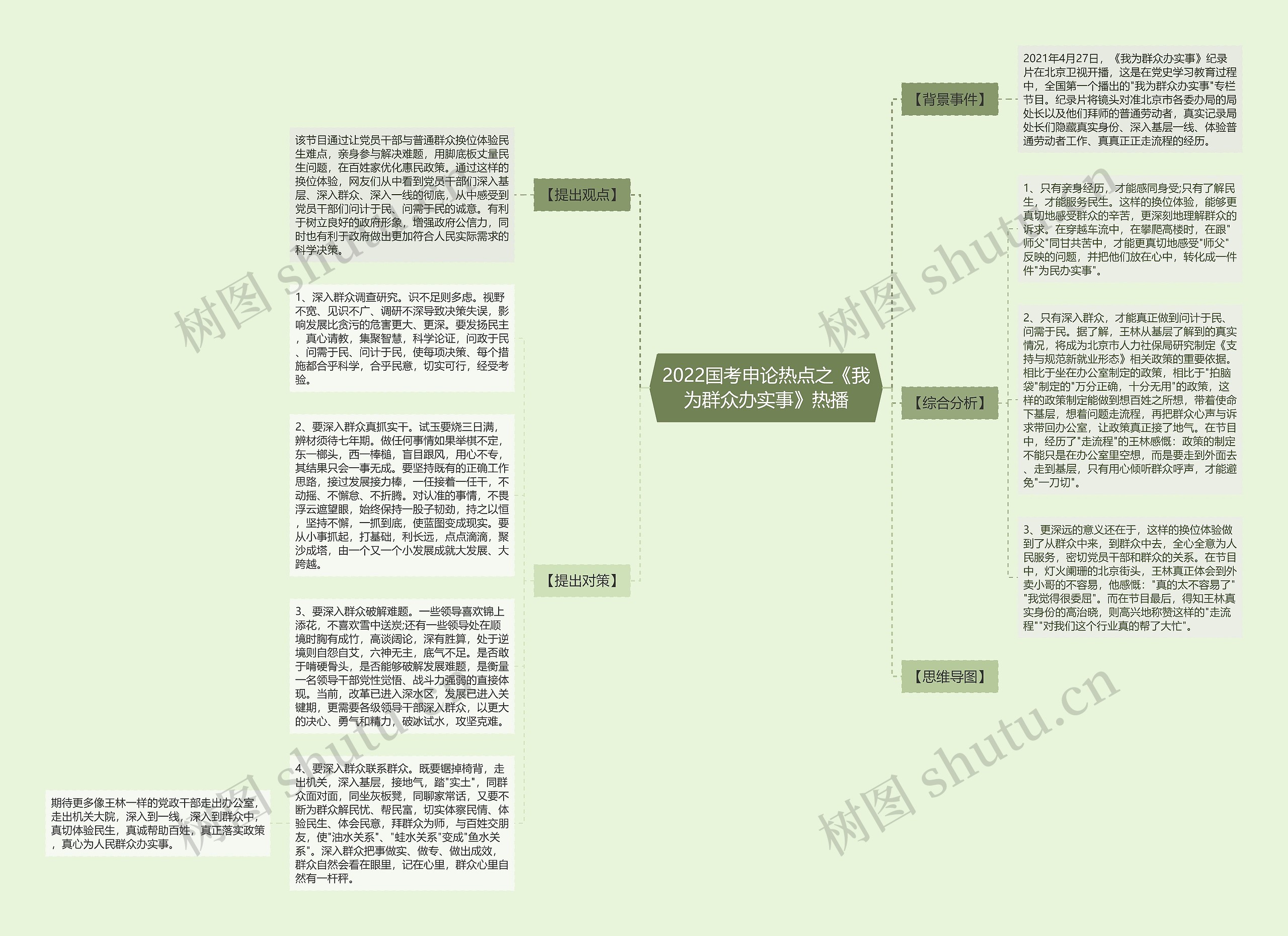 2022国考申论热点之《我为群众办实事》热播思维导图