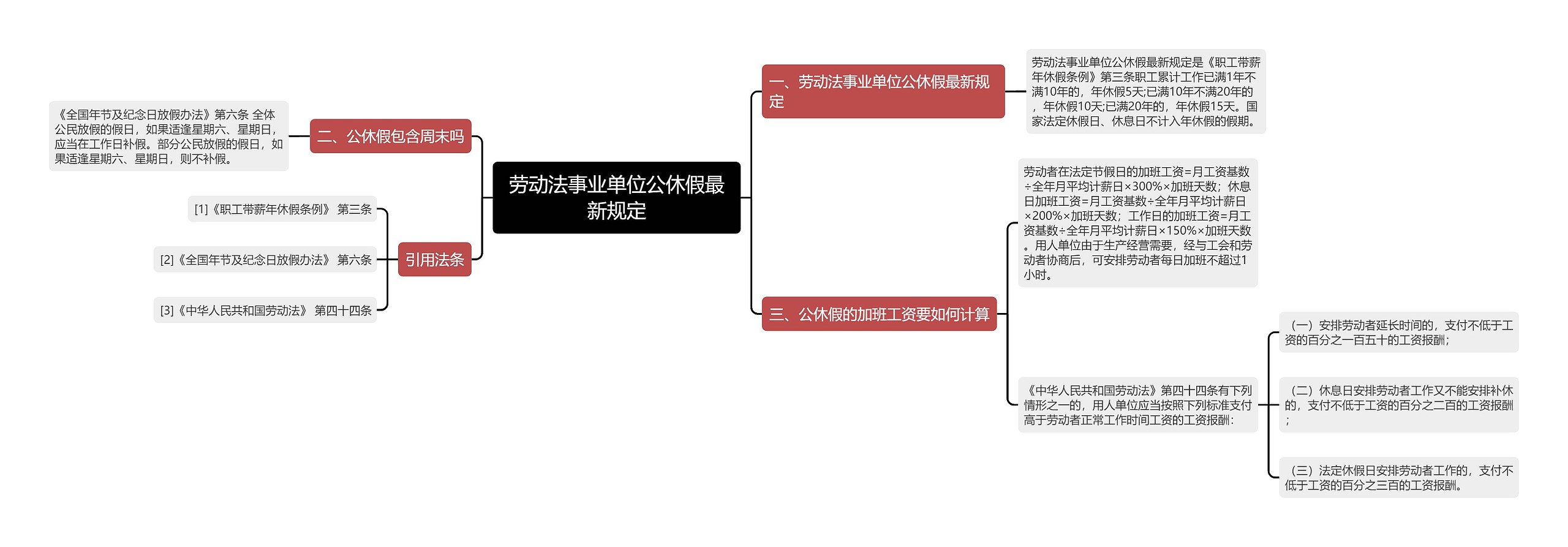 劳动法事业单位公休假最新规定