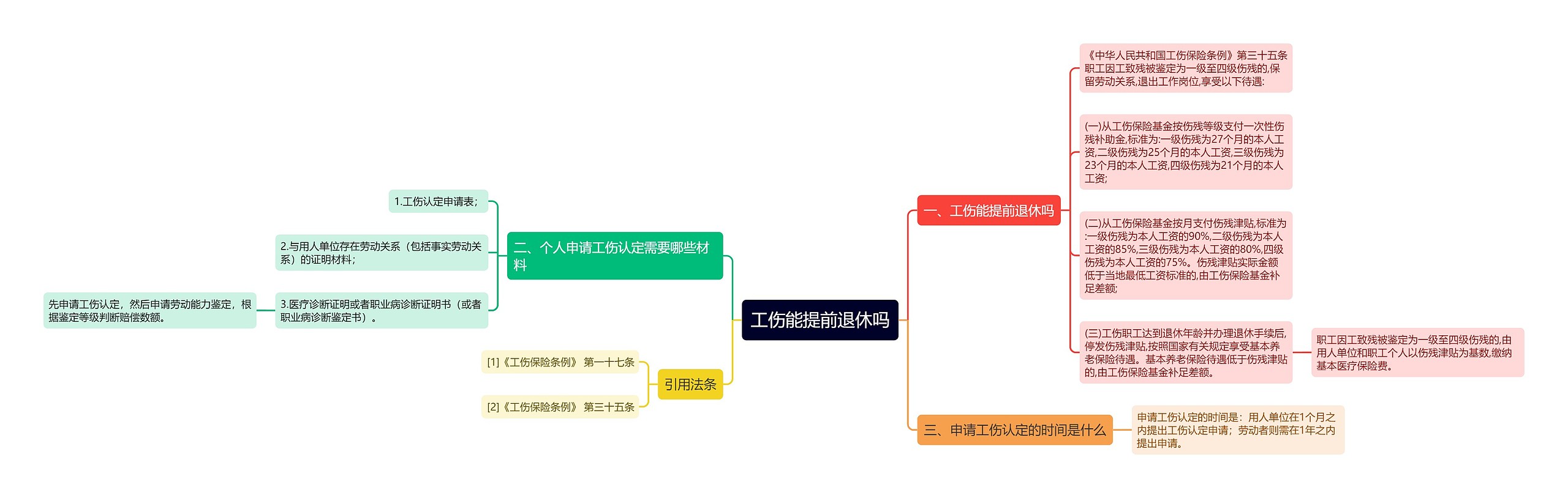 工伤能提前退休吗