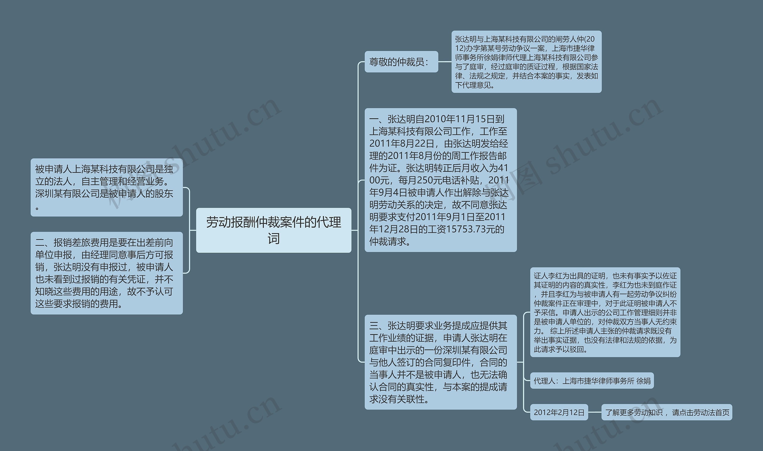 劳动报酬仲裁案件的代理词思维导图