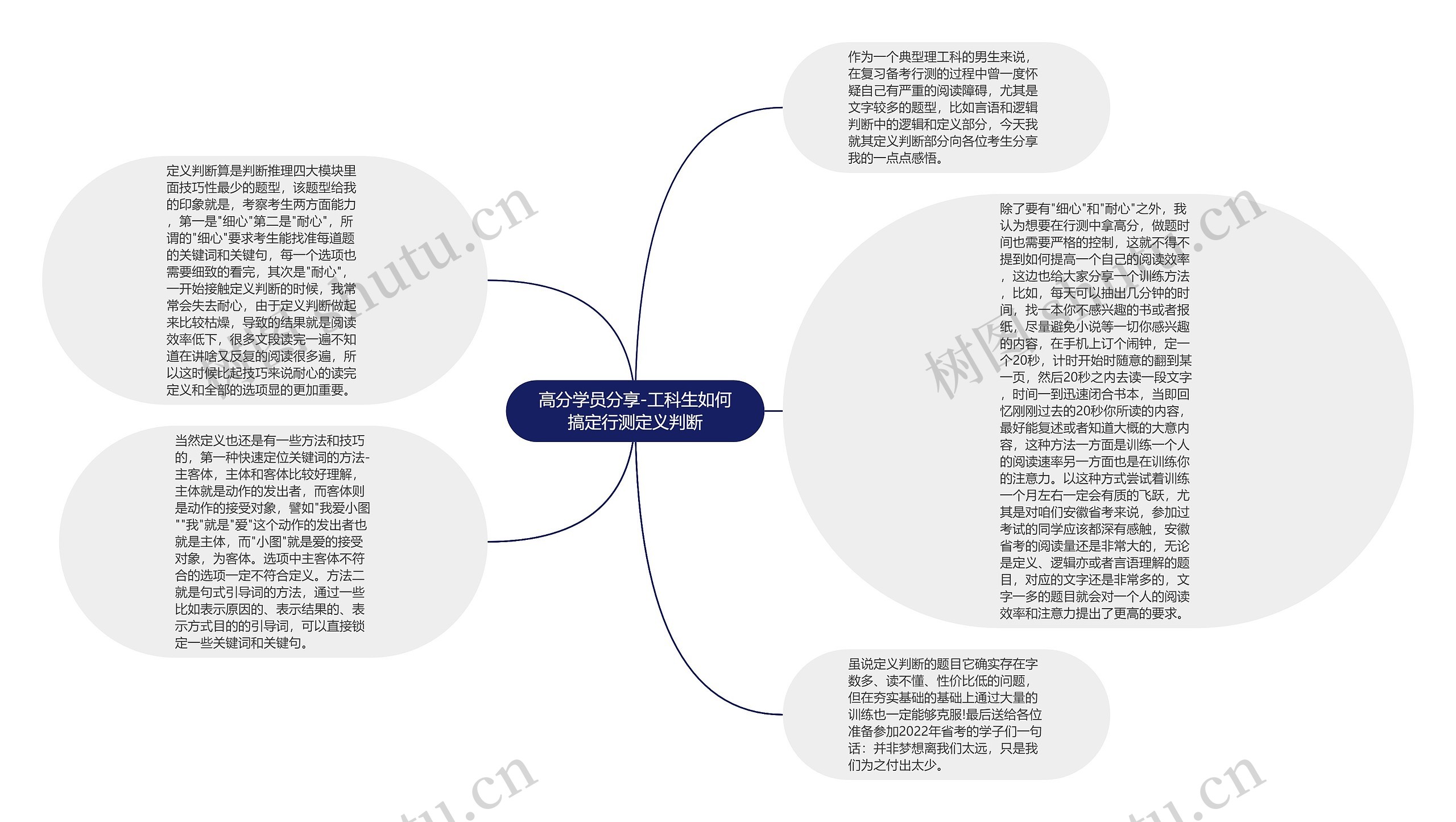 高分学员分享-工科生如何搞定行测定义判断