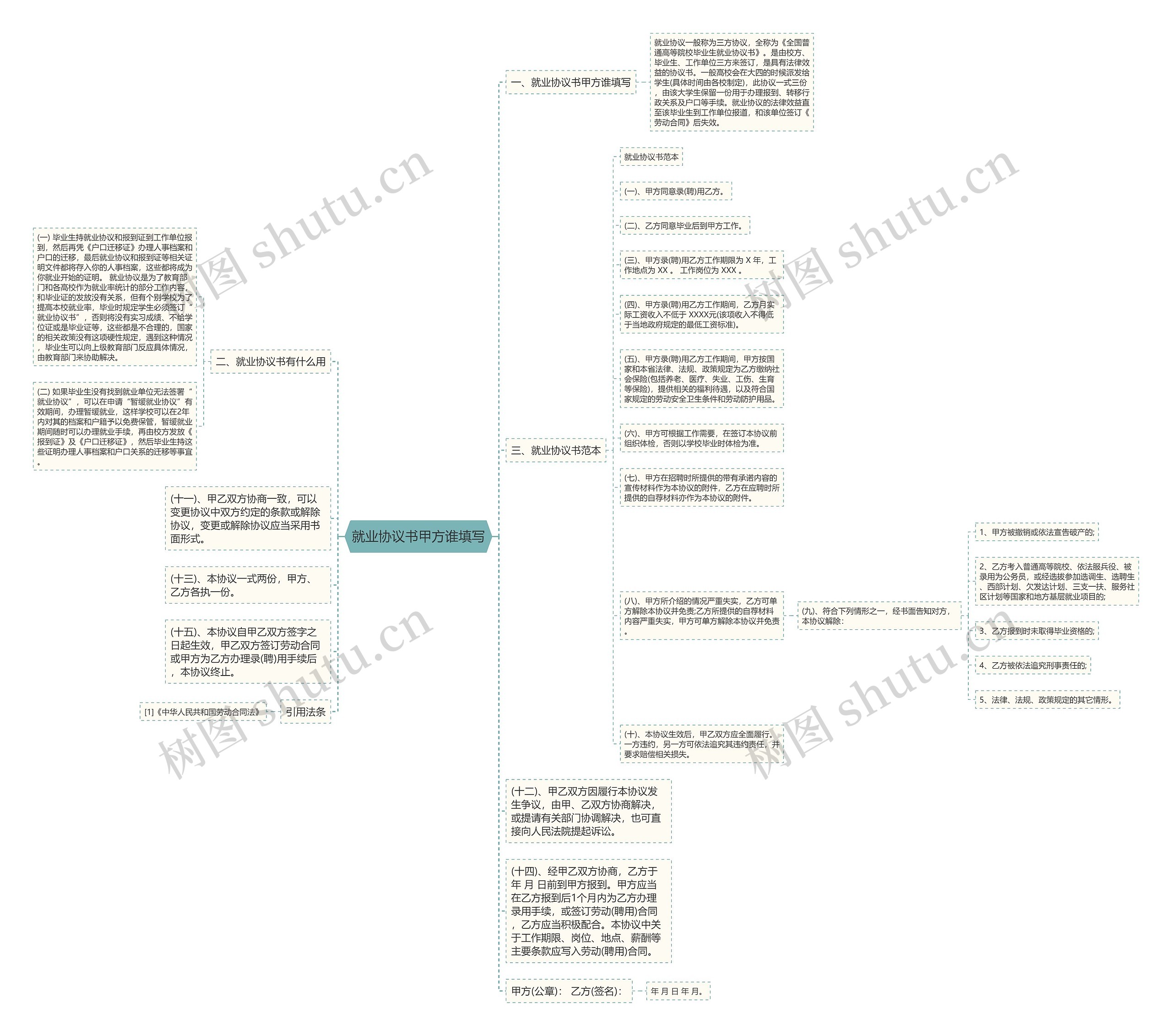 就业协议书甲方谁填写思维导图
