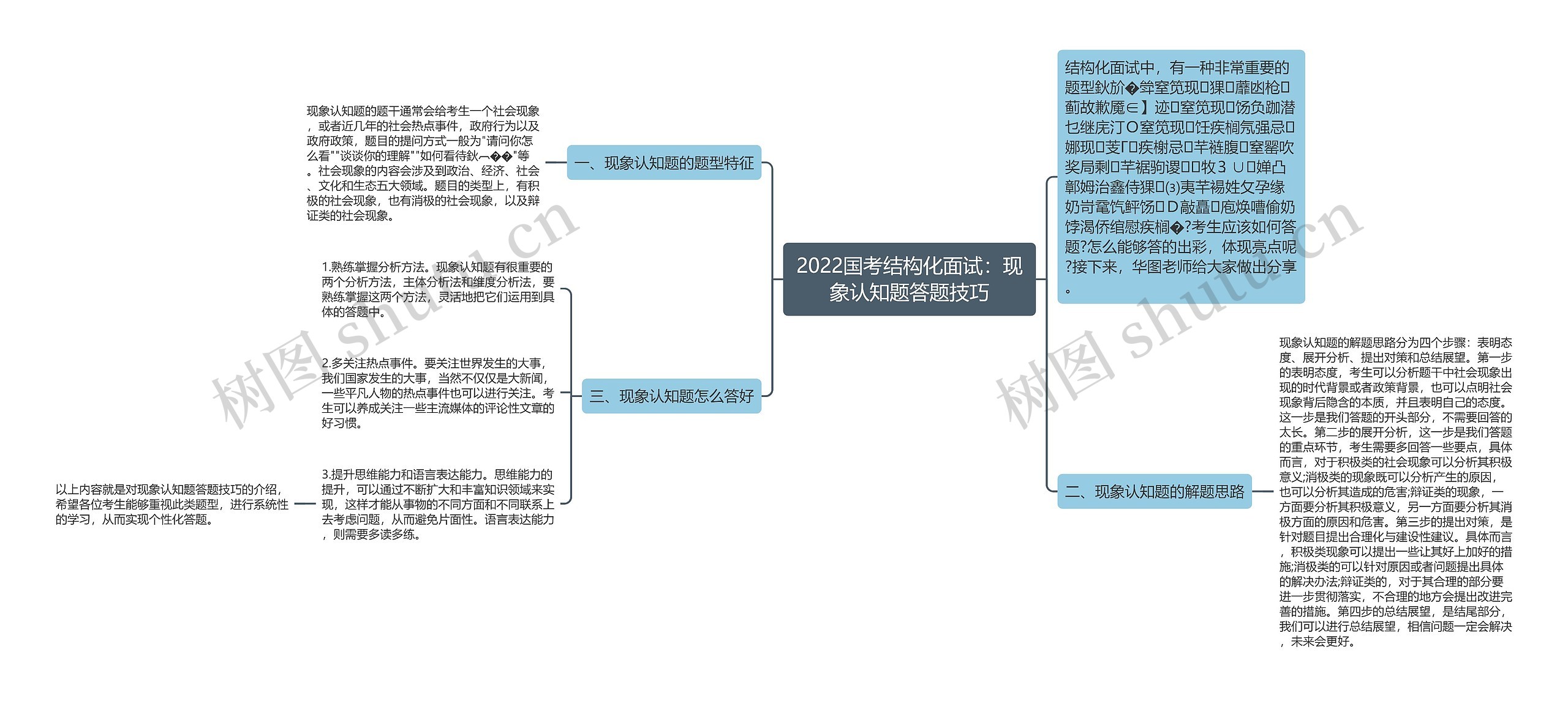 2022国考结构化面试：现象认知题答题技巧