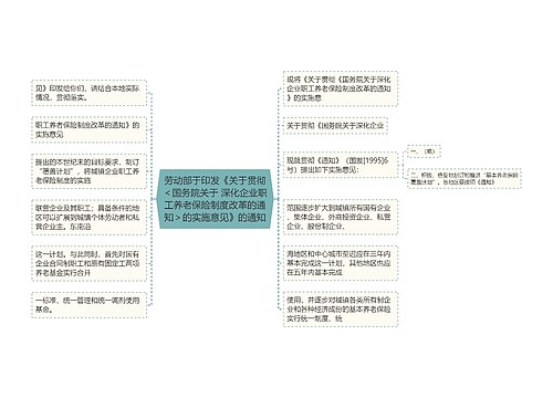 劳动部于印发《关于贯彻＜国务院关于 深化企业职工养老保险制度改革的通知＞的实施意见》的通知