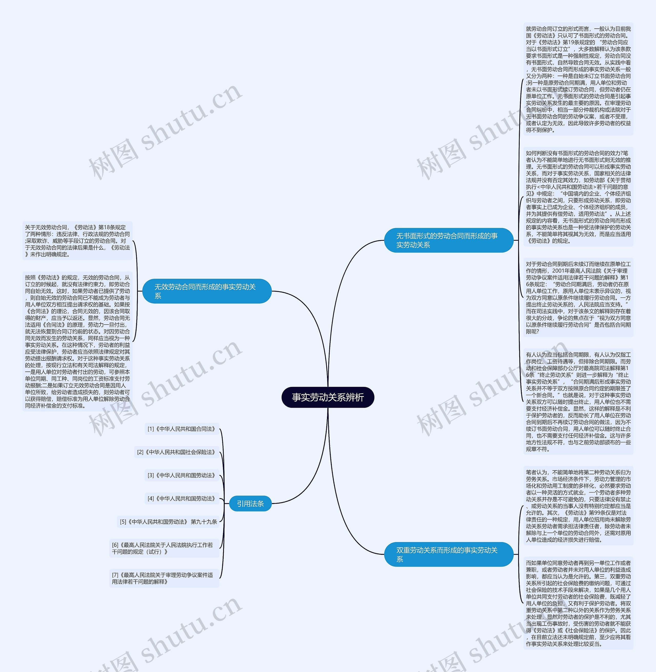 事实劳动关系辨析思维导图