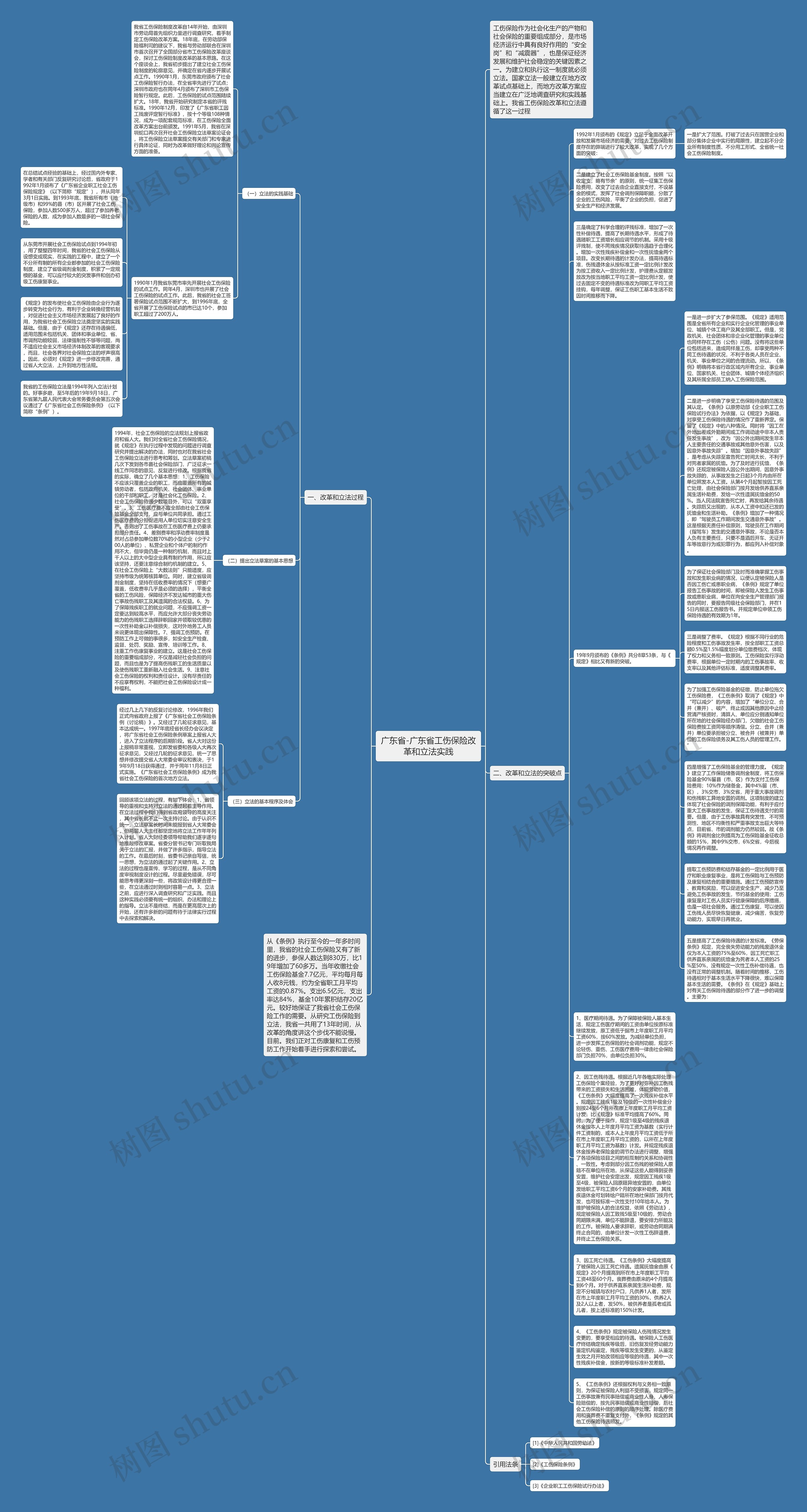 广东省-广东省工伤保险改革和立法实践思维导图