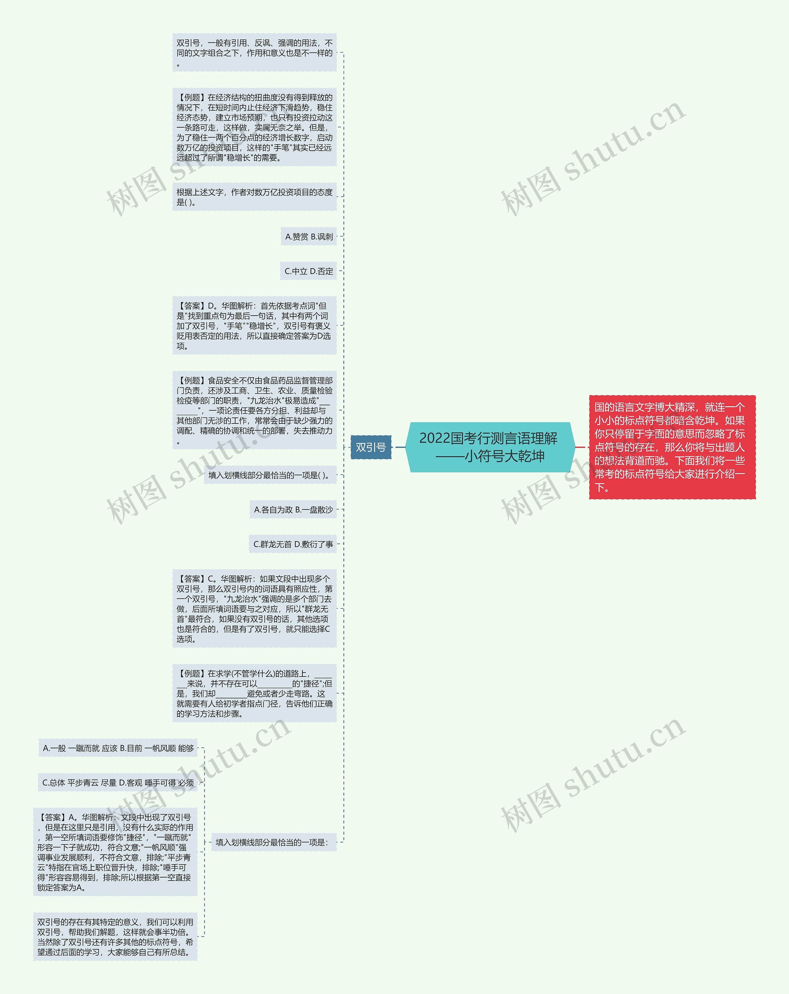 2022国考行测言语理解 ——小符号大乾坤