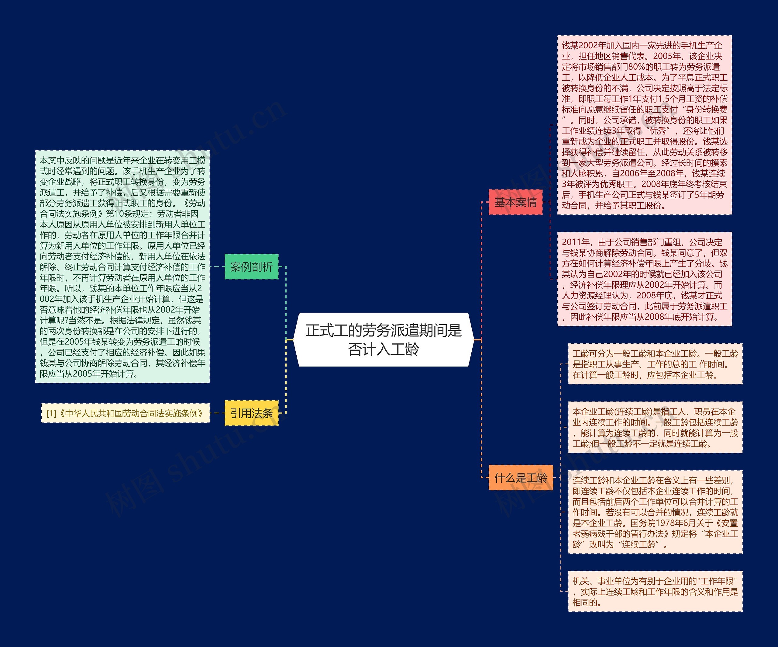 正式工的劳务派遣期间是否计入工龄思维导图