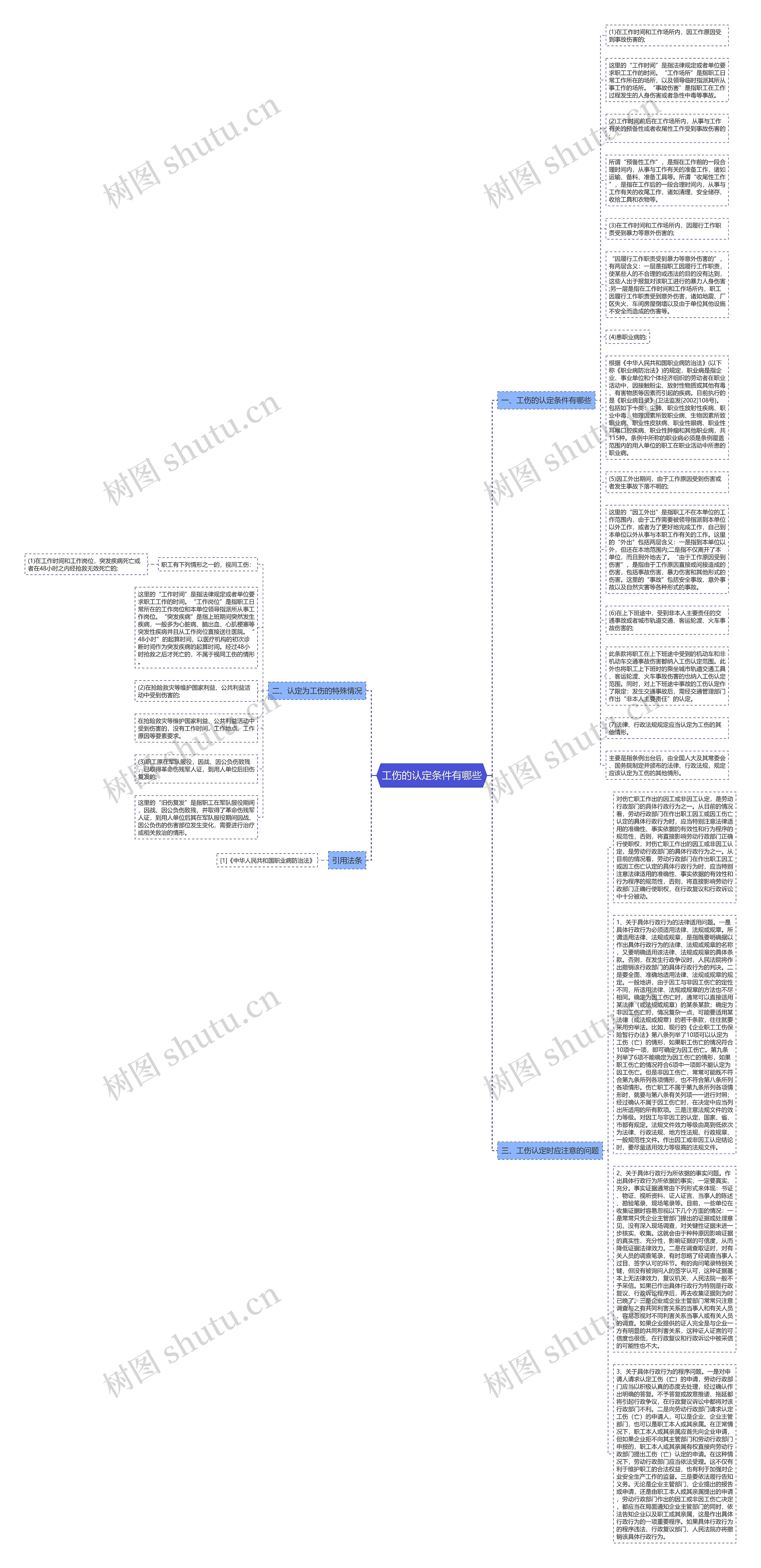 工伤的认定条件有哪些思维导图