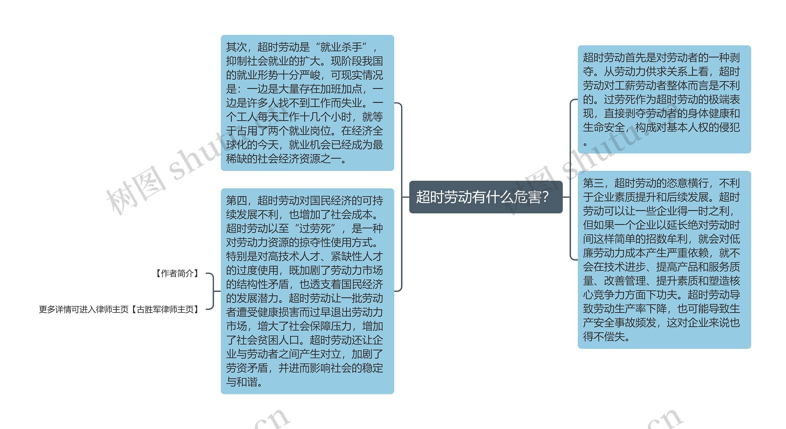 超时劳动有什么危害？