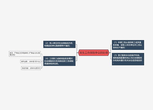 发生工伤保险争议的处理
