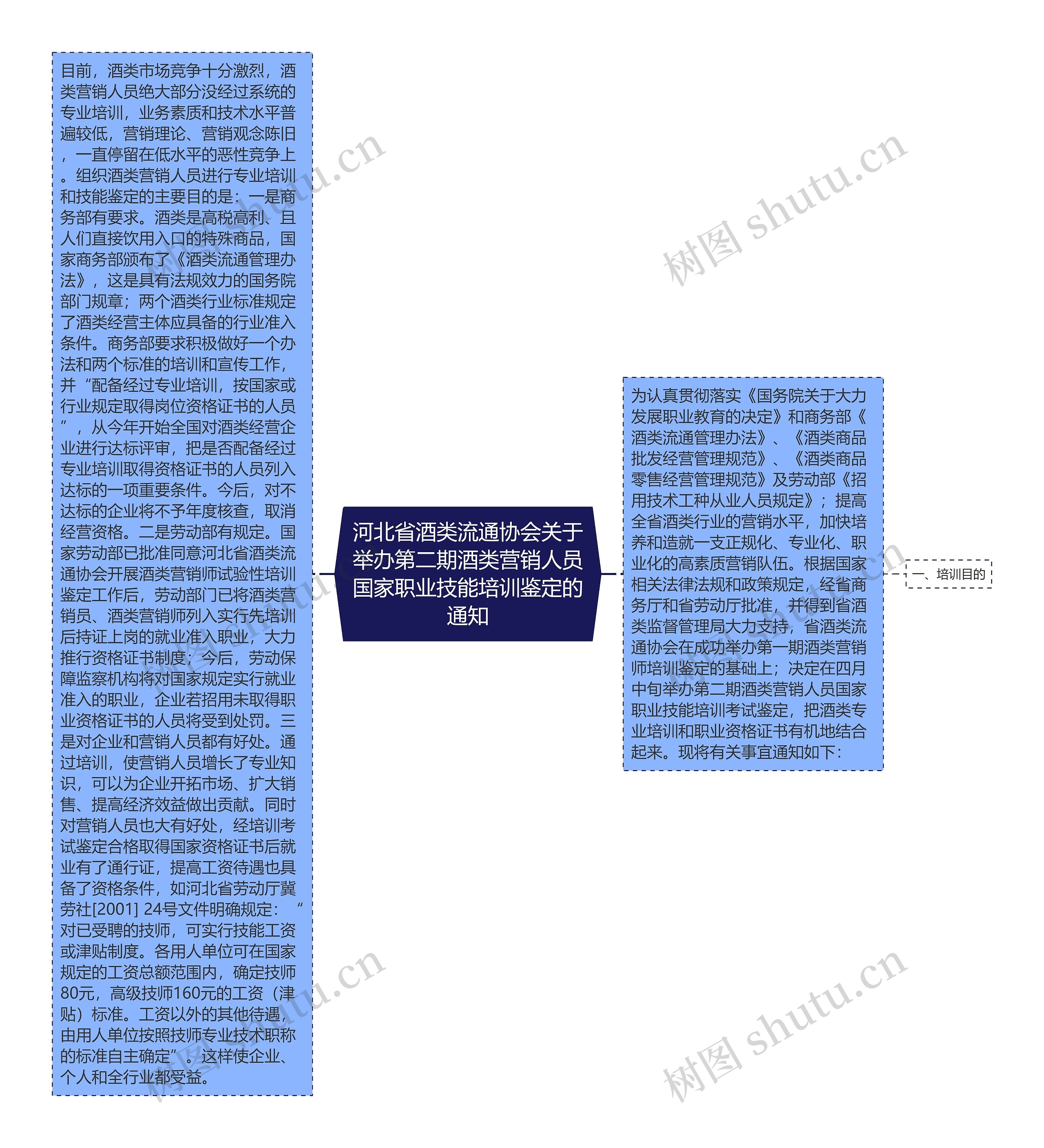 河北省酒类流通协会关于举办第二期酒类营销人员国家职业技能培训鉴定的通知