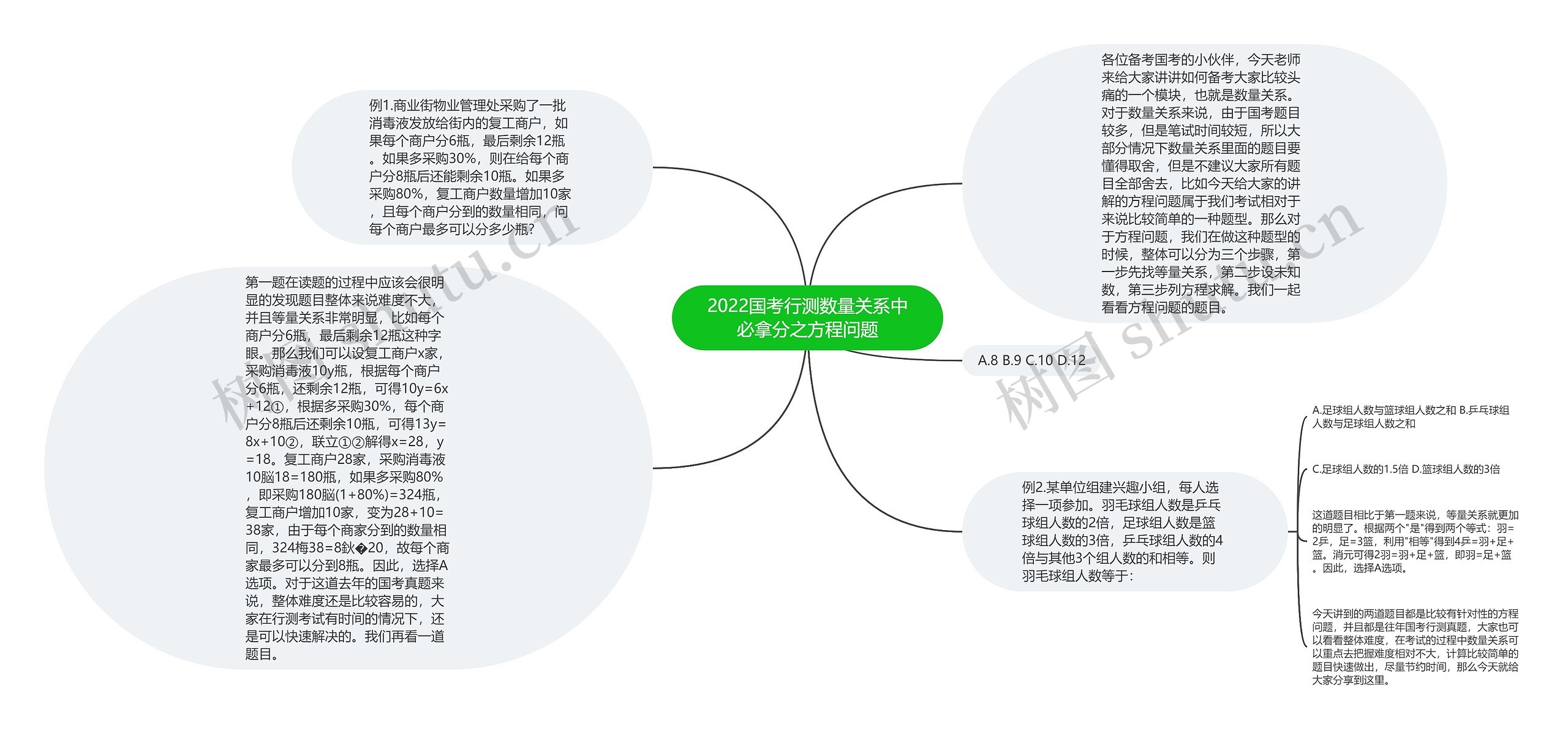 2022国考行测数量关系中必拿分之方程问题思维导图