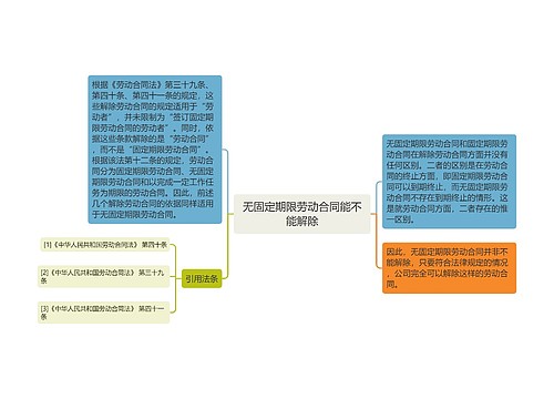 无固定期限劳动合同能不能解除