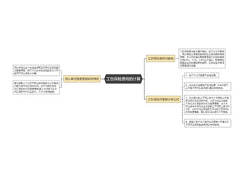 工伤保险费用的计算