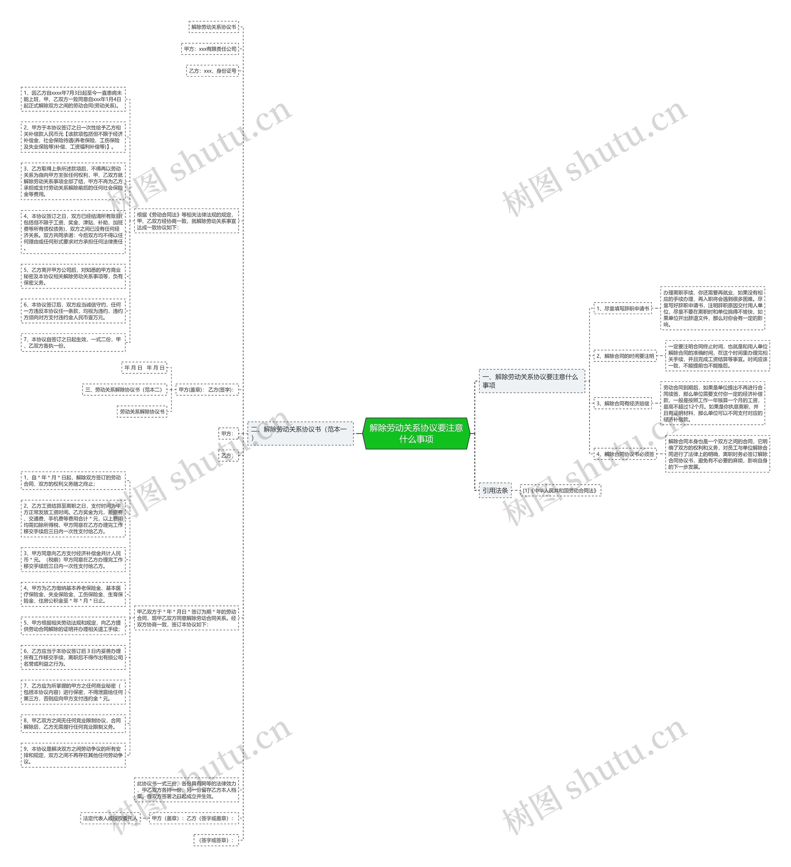 解除劳动关系协议要注意什么事项思维导图