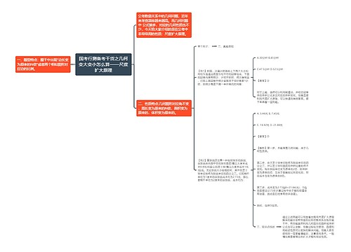 国考行测备考干货之几何变大变小怎么算——尺度扩大原理