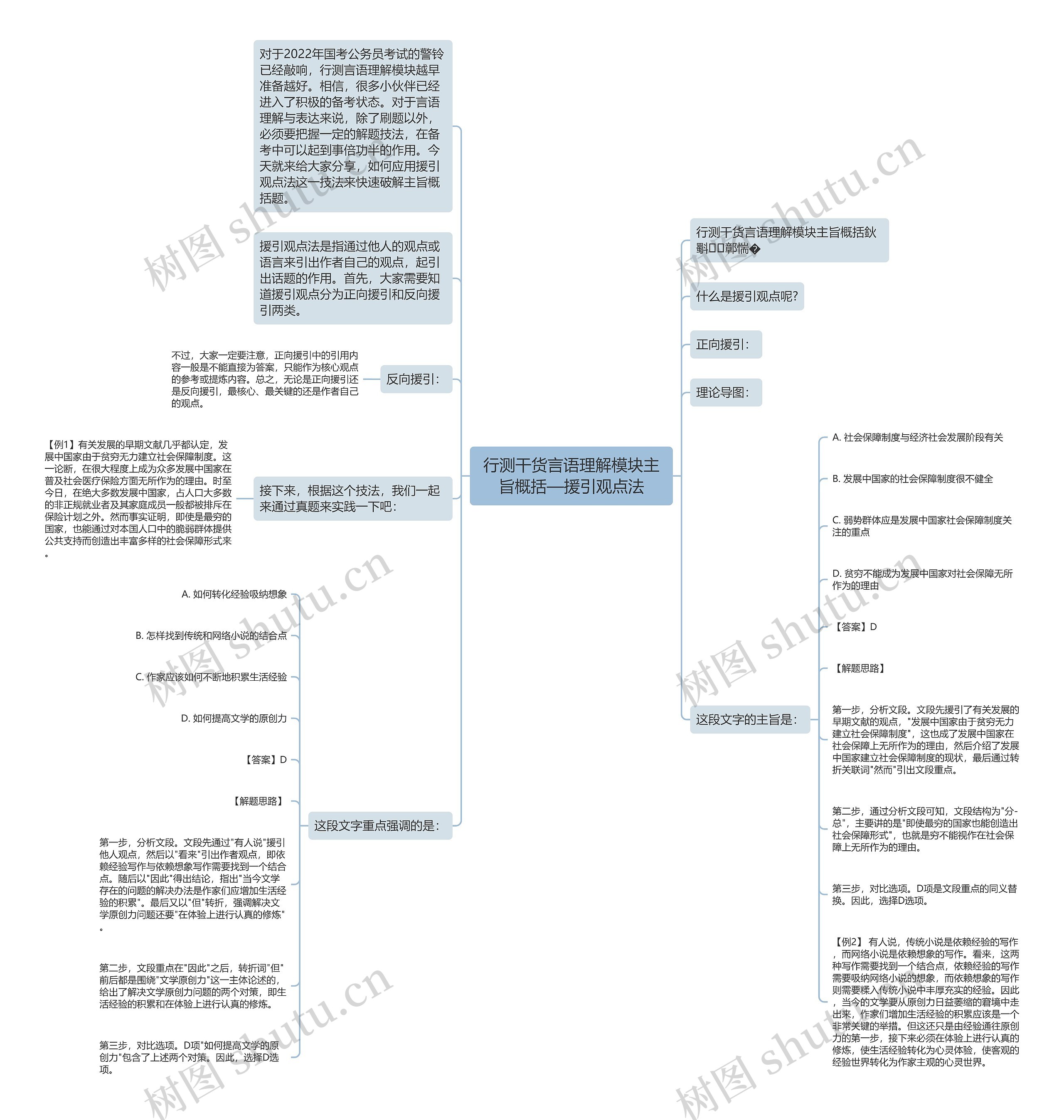 行测干货言语理解模块主旨概括—援引观点法 行测干货言语理解模块主旨概括—援引观点法