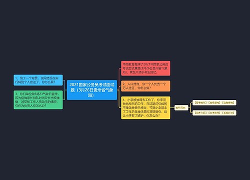 2021国家公务员考试面试题（3月26日贵州省气象局）