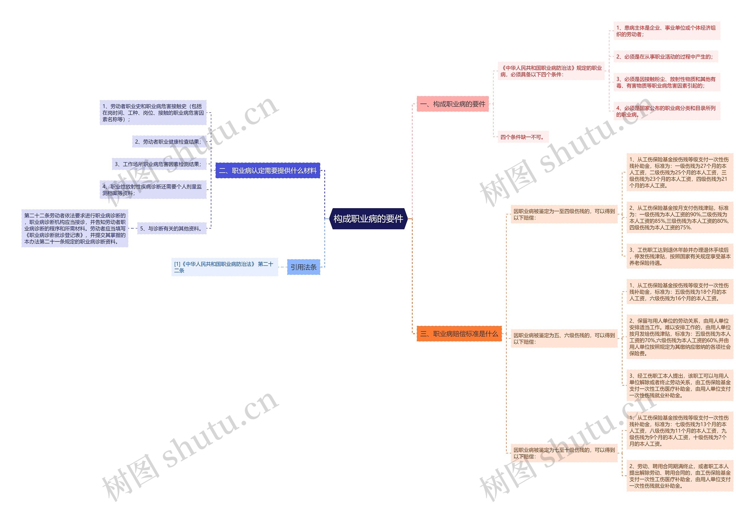 构成职业病的要件 构成职业病的要件