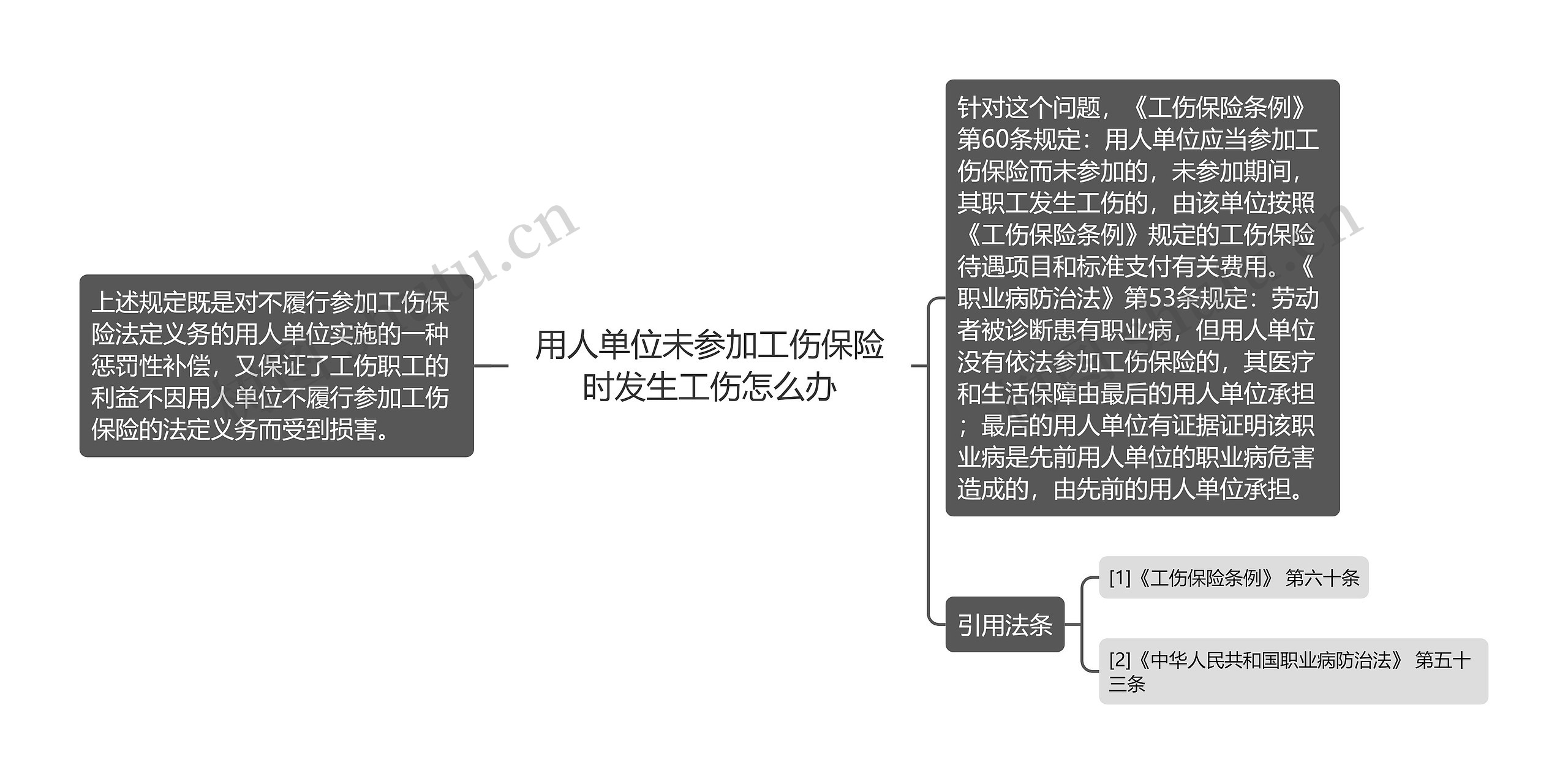 用人单位未参加工伤保险时发生工伤怎么办