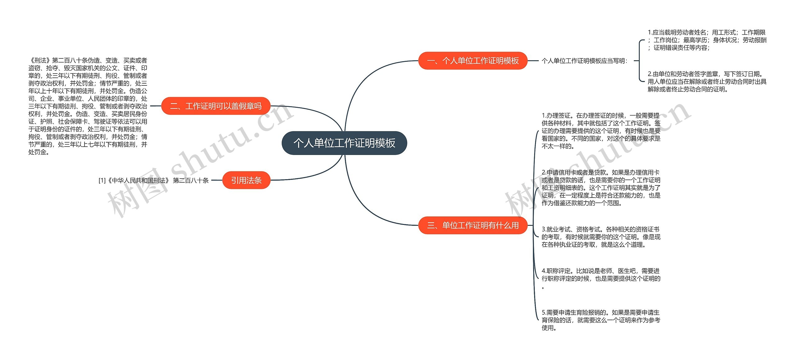 个人单位工作证明思维导图