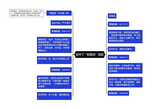 别中了“软裁员”的招