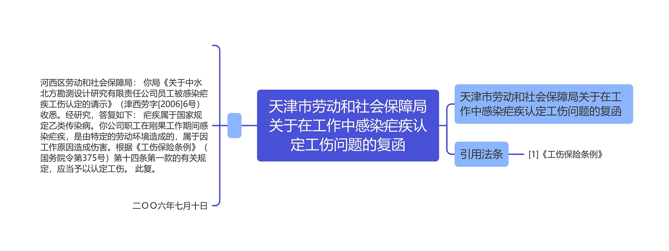 天津市劳动和社会保障局关于在工作中感染疟疾认定工伤问题的复函