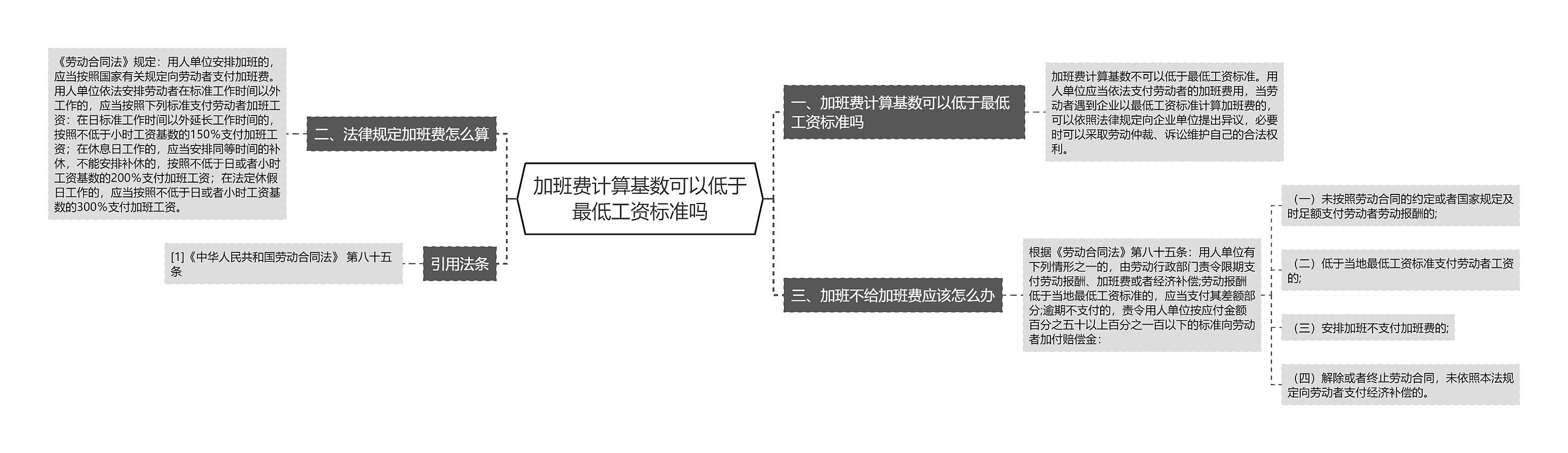 加班费计算基数可以低于最低工资标准吗思维导图